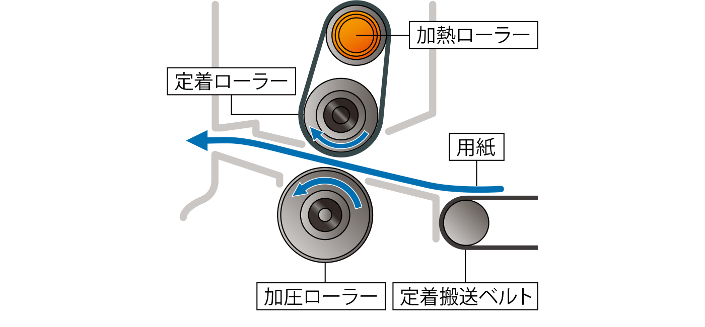前述の内容を表した図