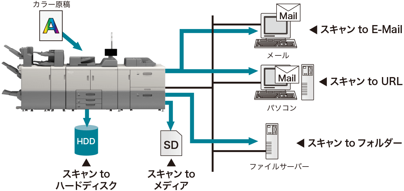 前述の内容を表した図
