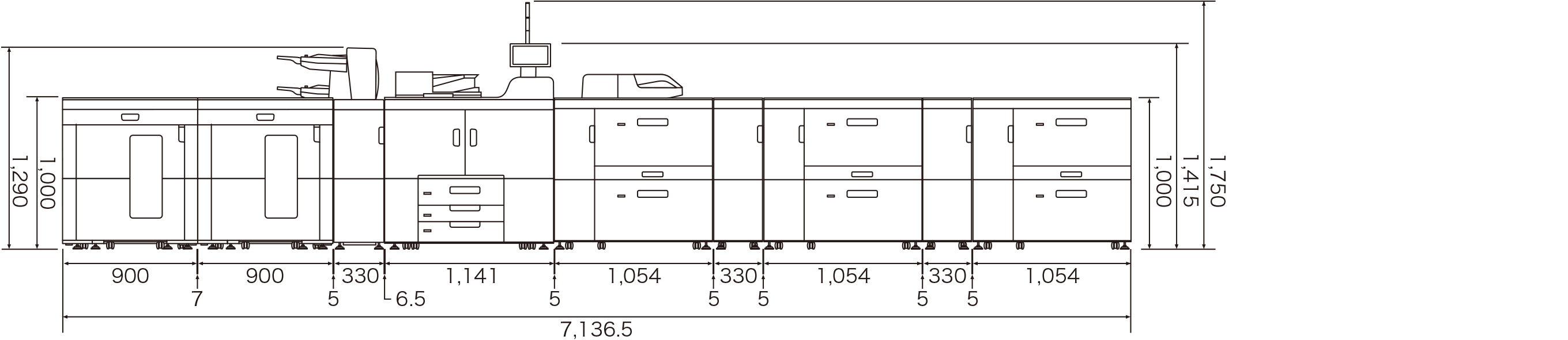 幅7,136.5、高さ1,750。RICOH Pro 8420Sまたは8410Sに、次のオプションを装着時。5000枚スタッカー SK5040×2、インサートフィーダー CI5040、エアピック式A3LCT RT5150×3、A3LCT中継ユニット BU5010×2、手差しトレイ BY5020、手差しトレイ接続キット タイプS9