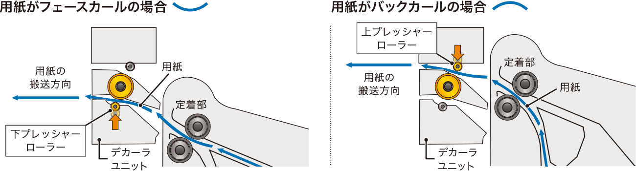 前述の内容を表した図
