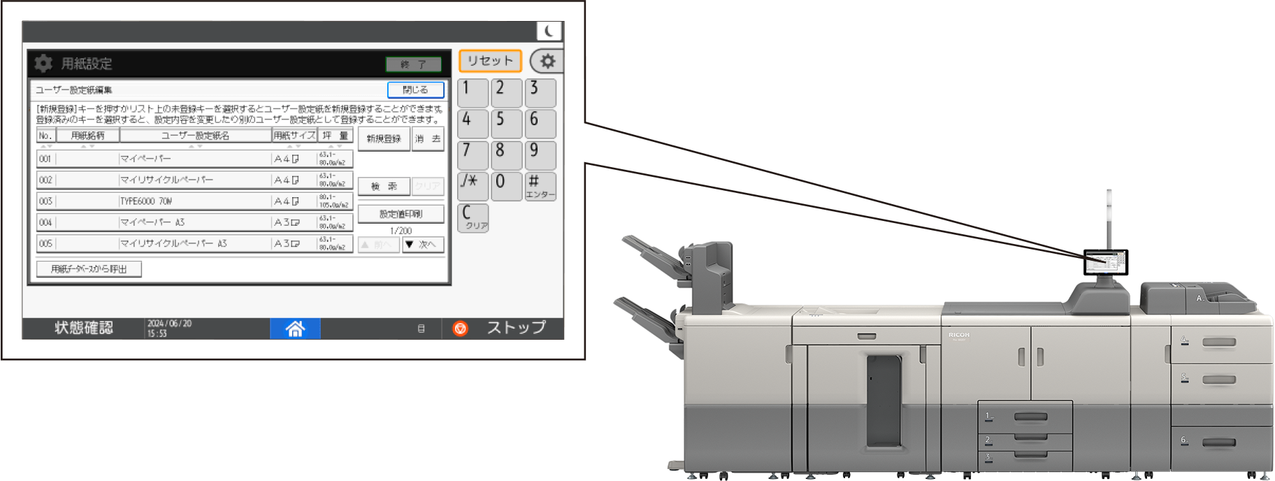 前述の内容を表した図