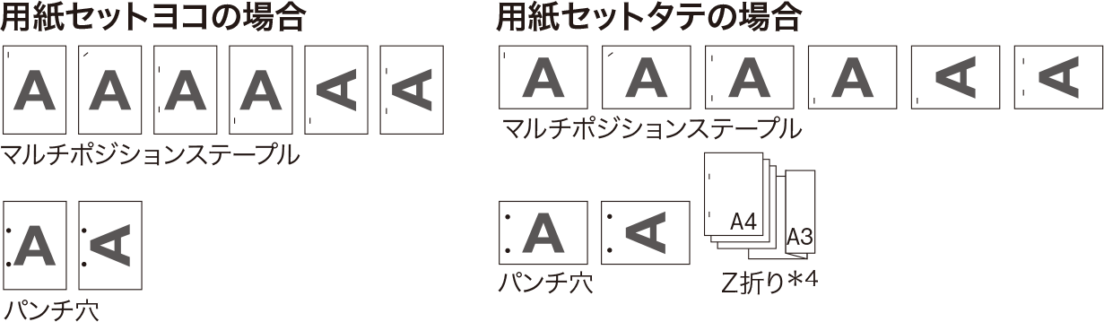 前述の内容を表した図