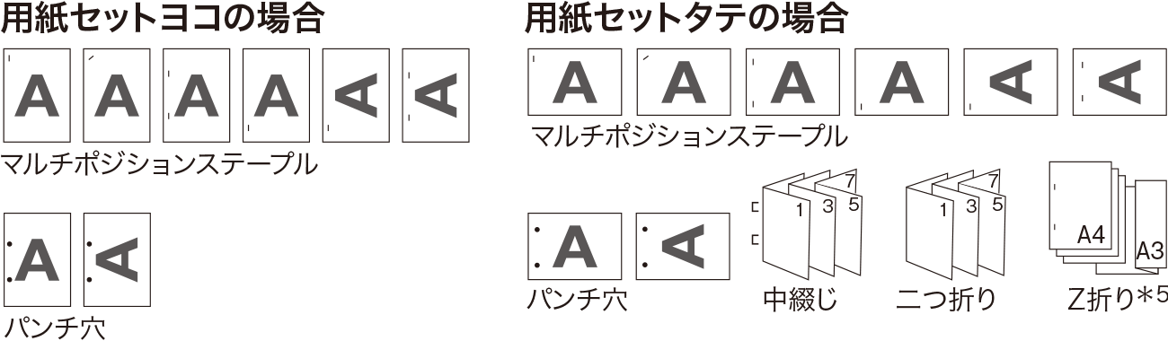 後述の内容を表した図