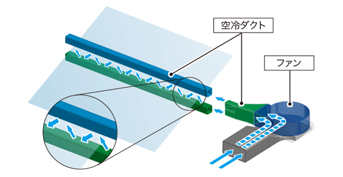 新規用紙冷却機構を表した図
