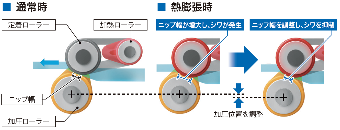 前述の内容を表した図