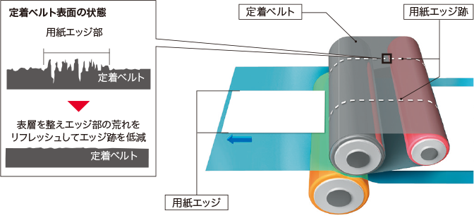 前述の内容を表した図