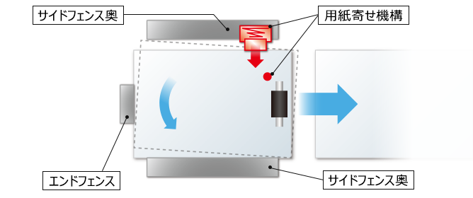 前述の内容を表した図