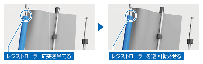 前述の内容を表した図