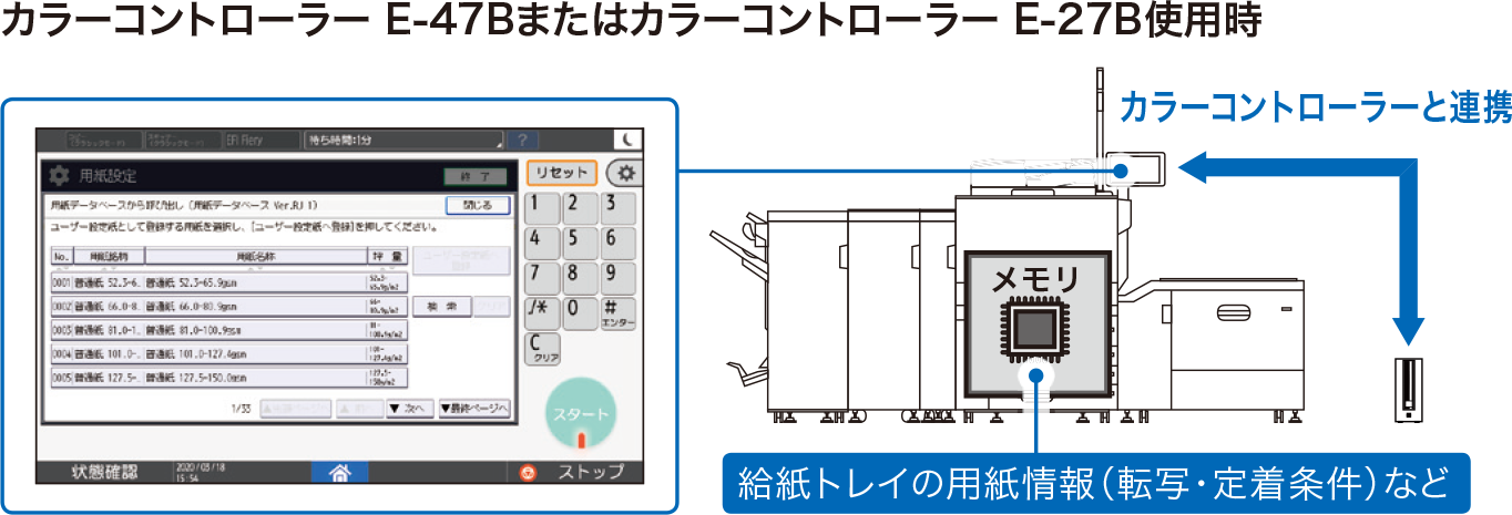 カラーコントローラー E-47Bまたはカラーコントローラー E-27B使用時を表した図