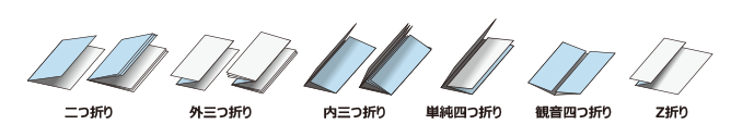 前述の内容を表した図
