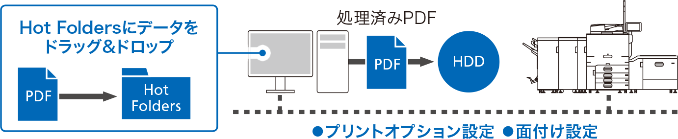 前述の内容を表した図