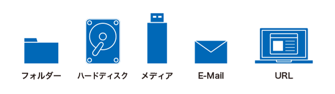 スキャン方法を表した図、フォルダー、ハードディスク、メディア、E-Mail、URL