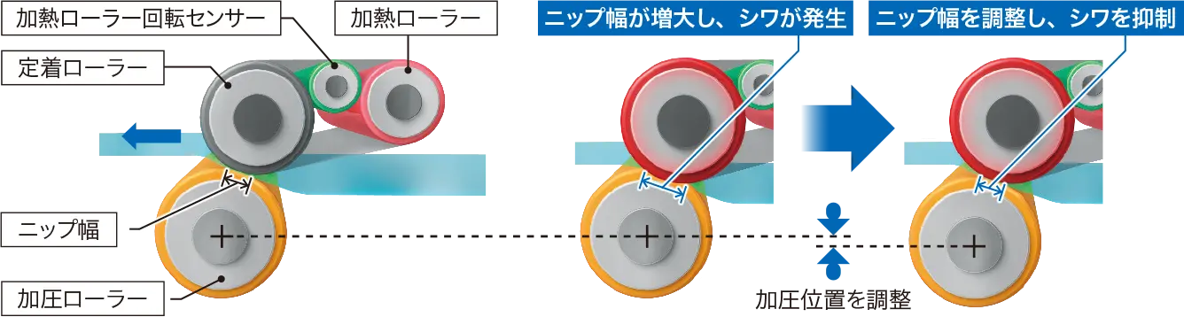 通常時と熱膨張時の比較イメージ
