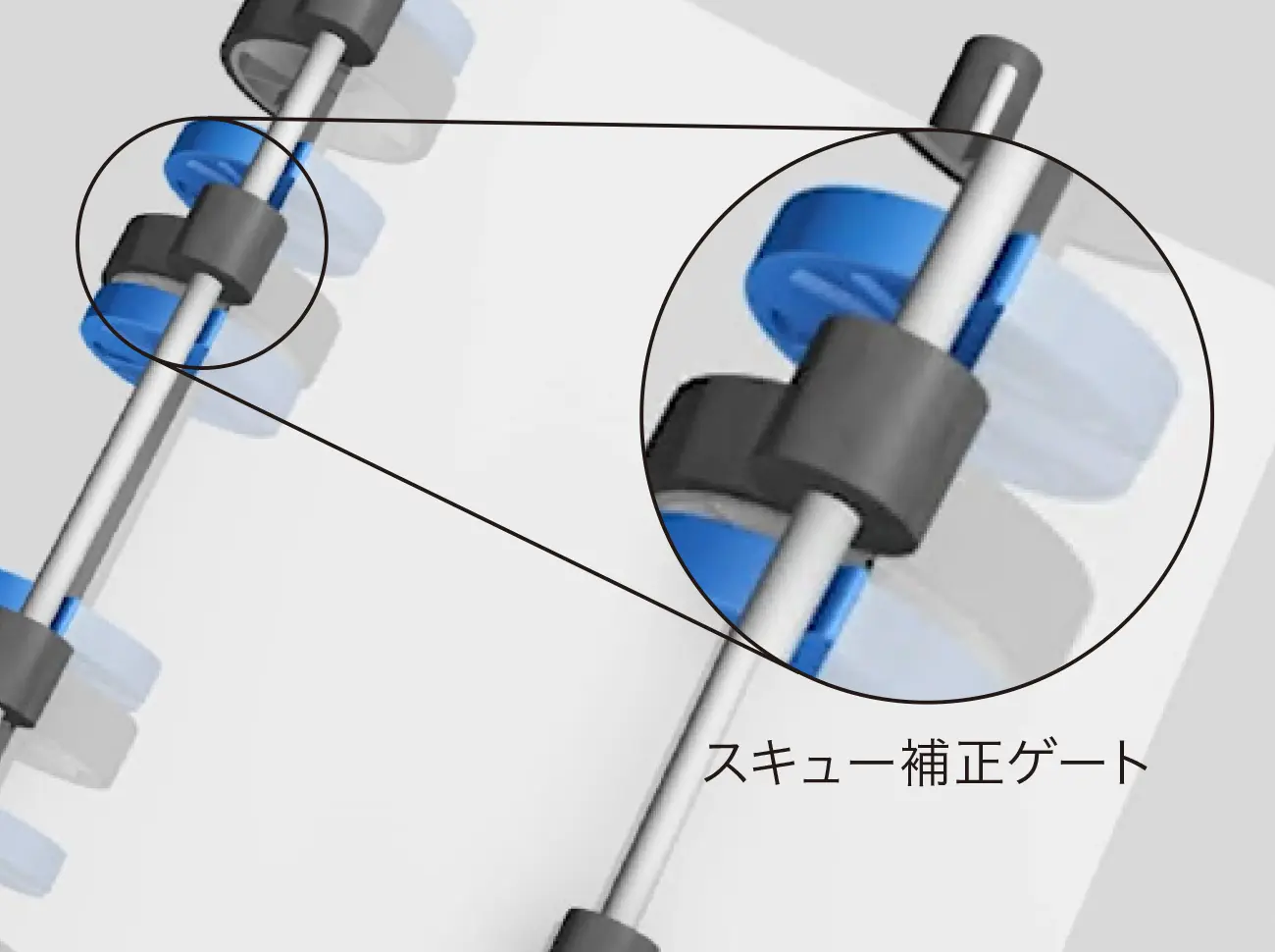 前述の内容を表した図