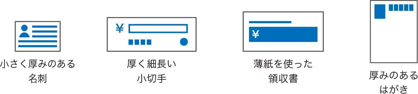 前述の内容を表した図