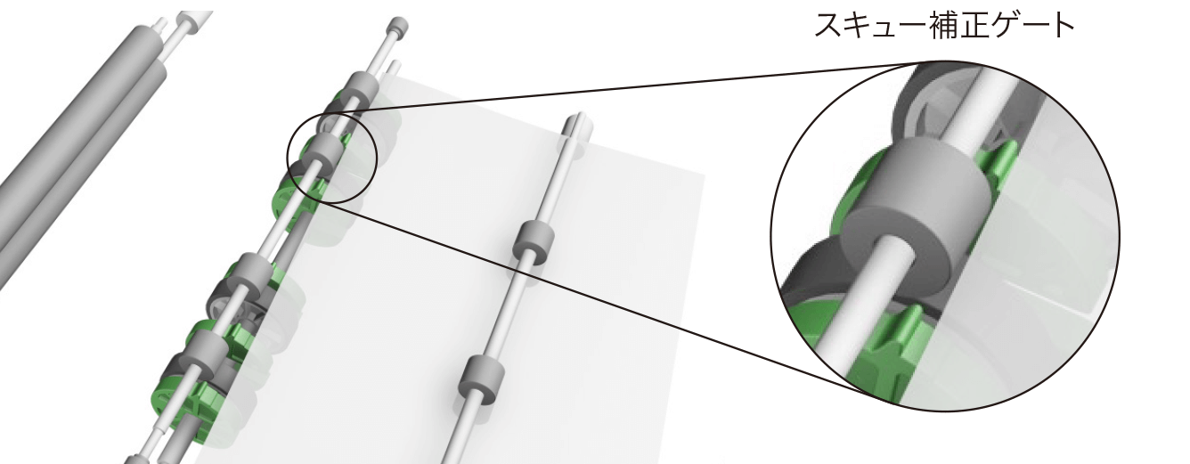 画像1：メカニカルレジストレーション（ロータリーゲート方式）
