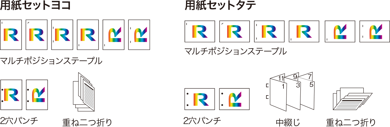 画像1：3500枚フィニッシャー SR5120 ❼