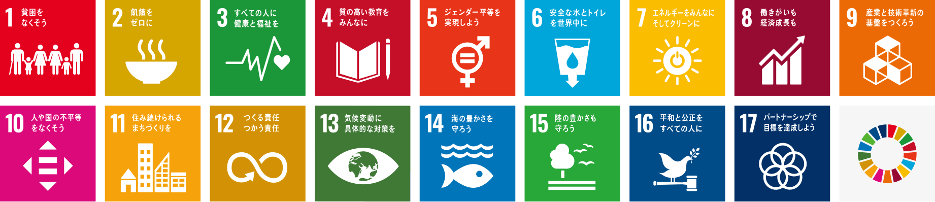 画像：SDGs 17の開発目標