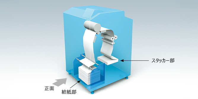 前述の内容を表した画像