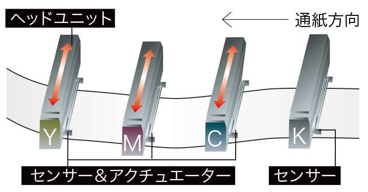 前述の内容を説明した図版。
