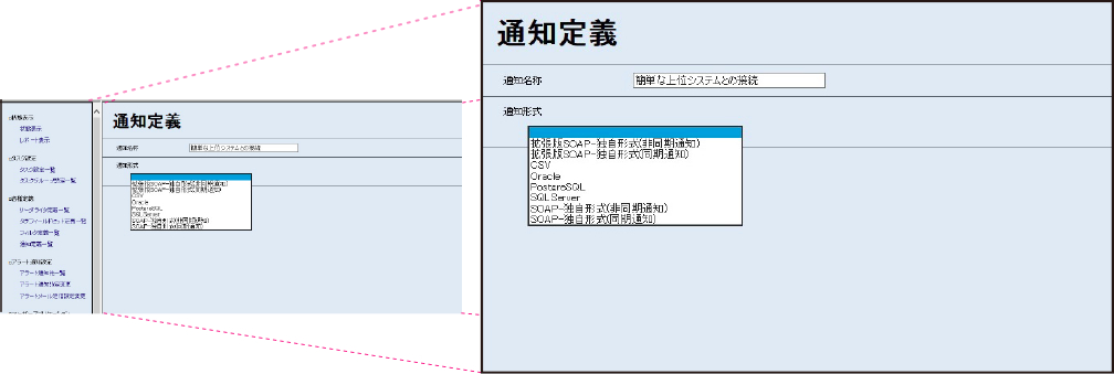 前述の内容を表した画像