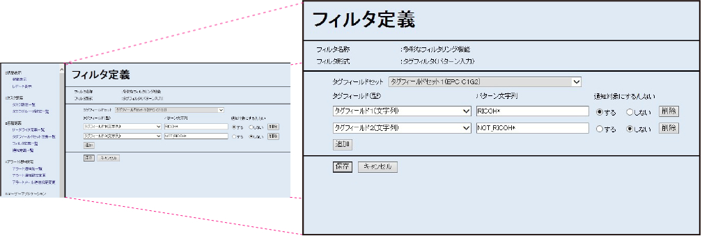 前述の内容を表した画像