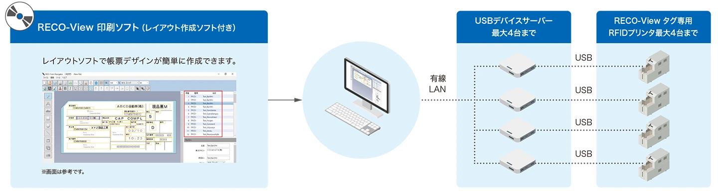 前述の内容を表した画像