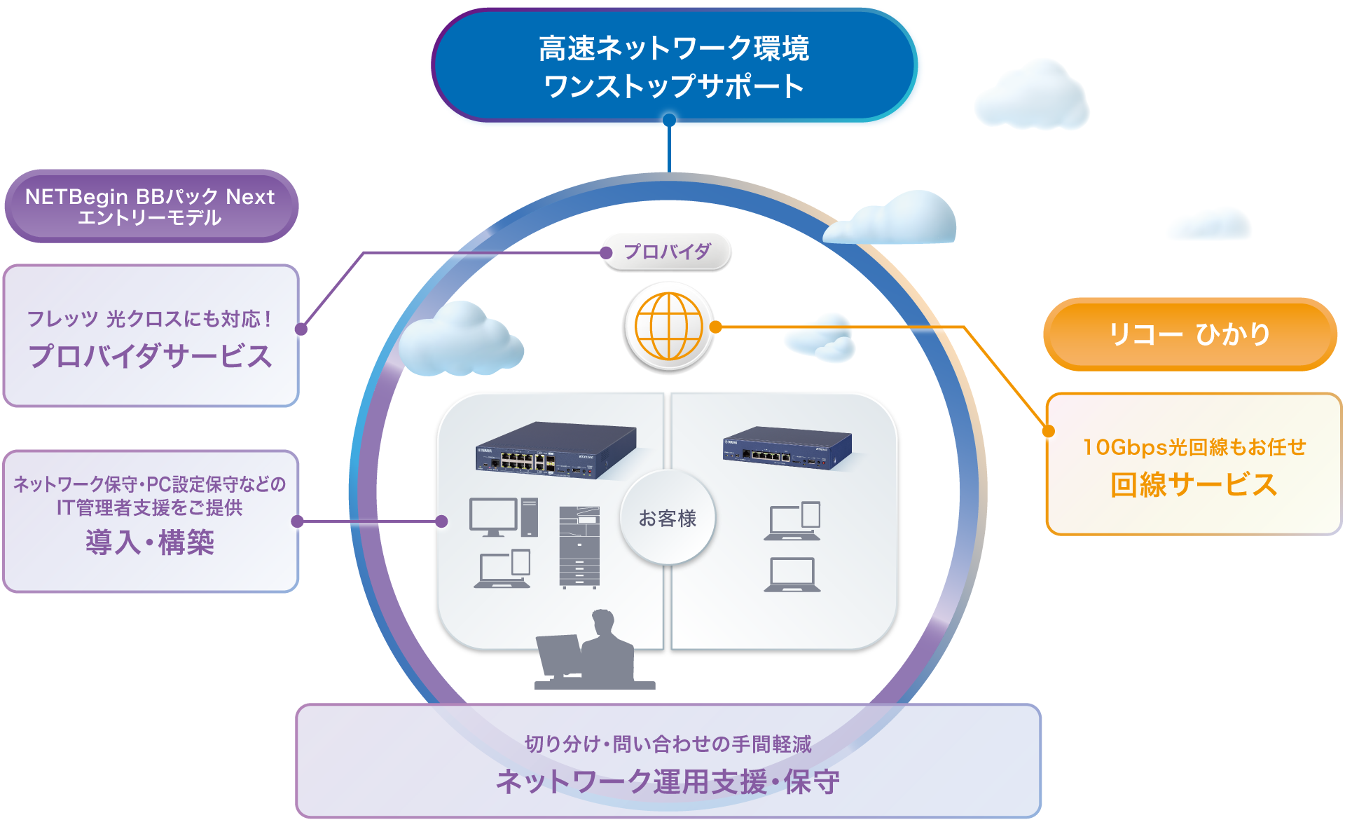 後述の内容を表したシステム概念図