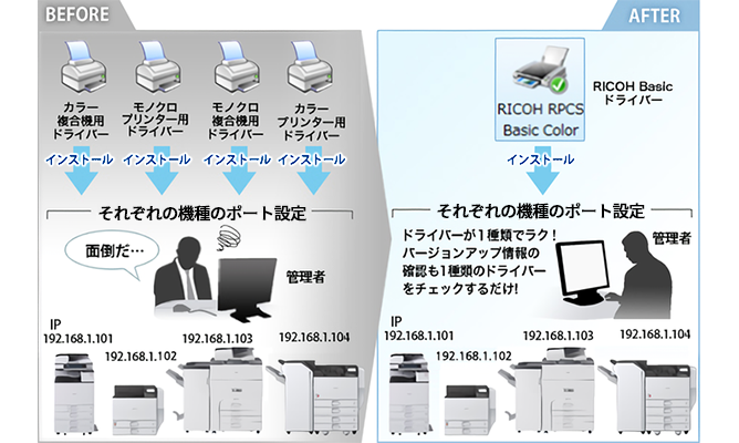 前述の内容を表した画像
