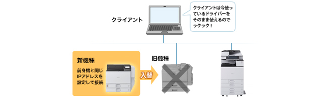 前述の内容を表した画像