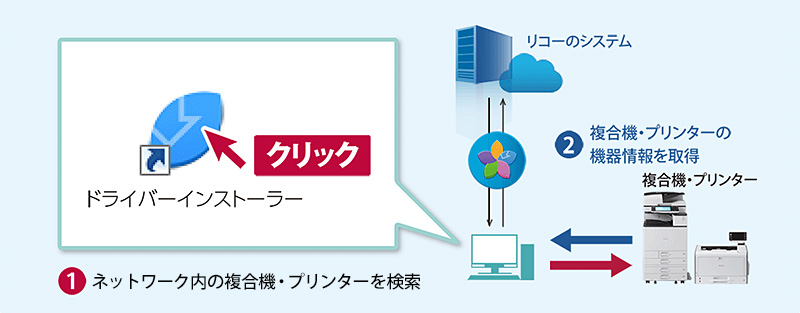 前述の内容を表した画像