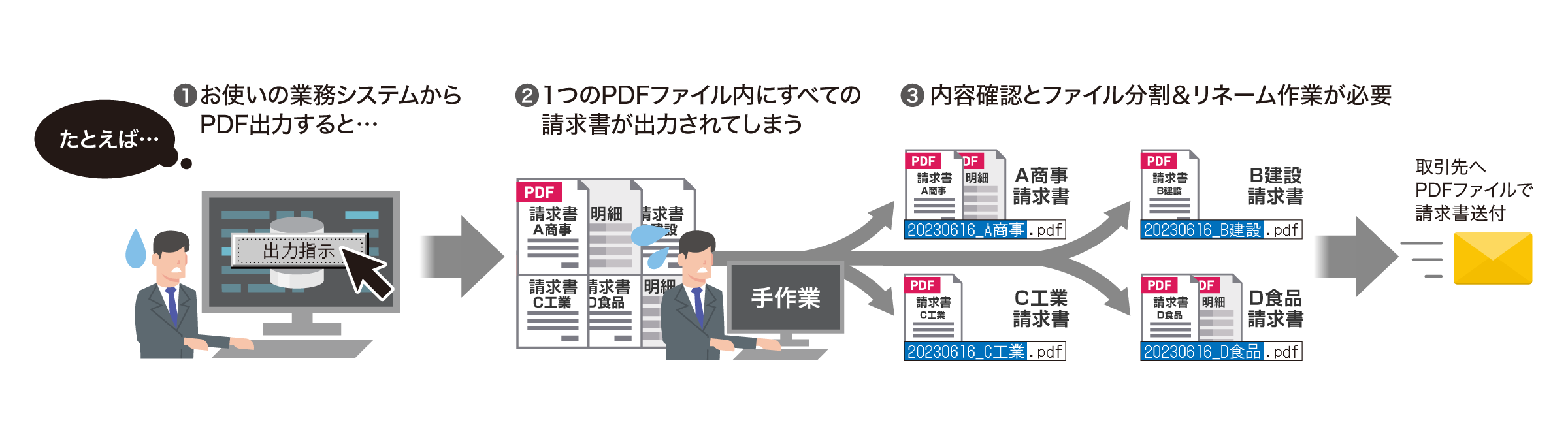 後述の内容を表した図3