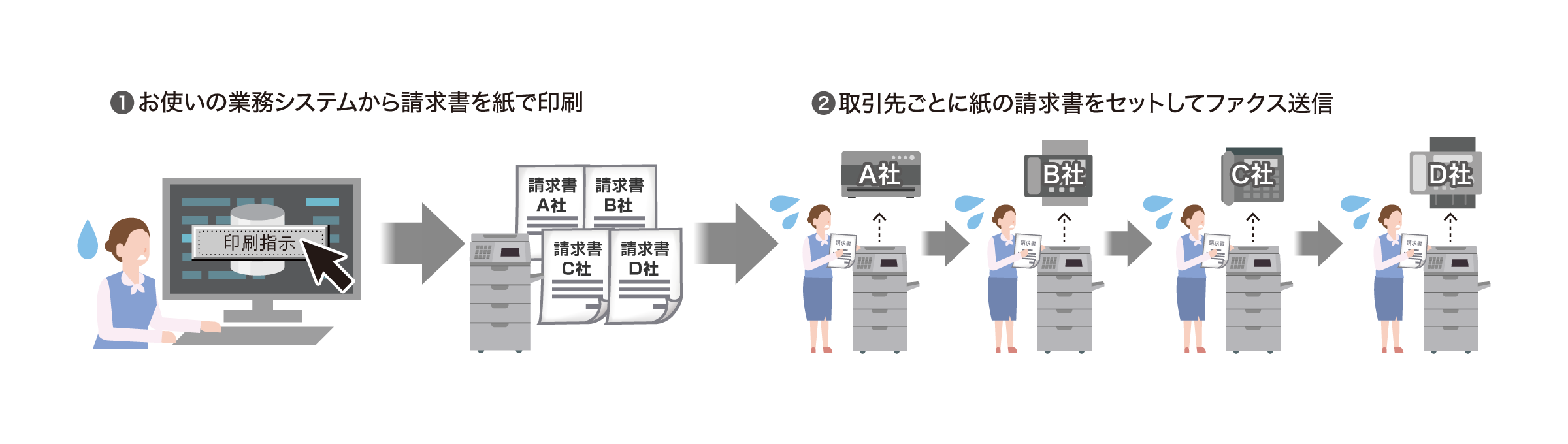 後述の内容を表した図5