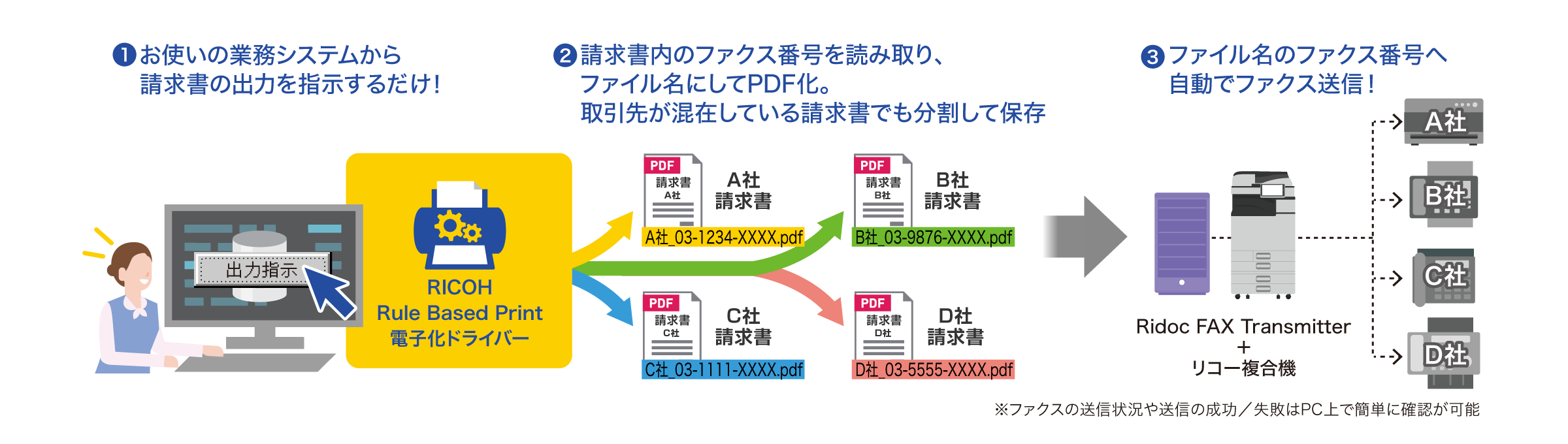後述の内容を表した図6