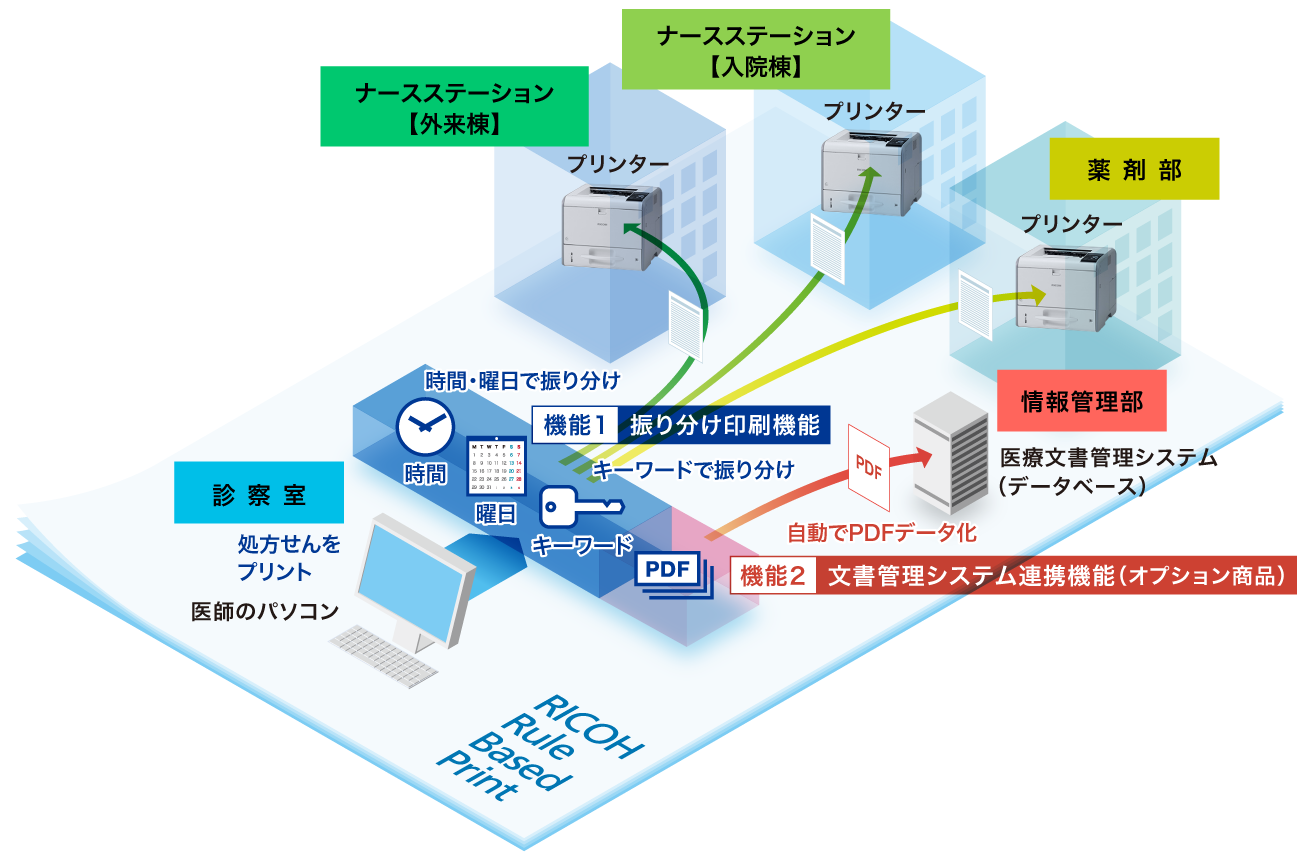 前述の内容を表した図