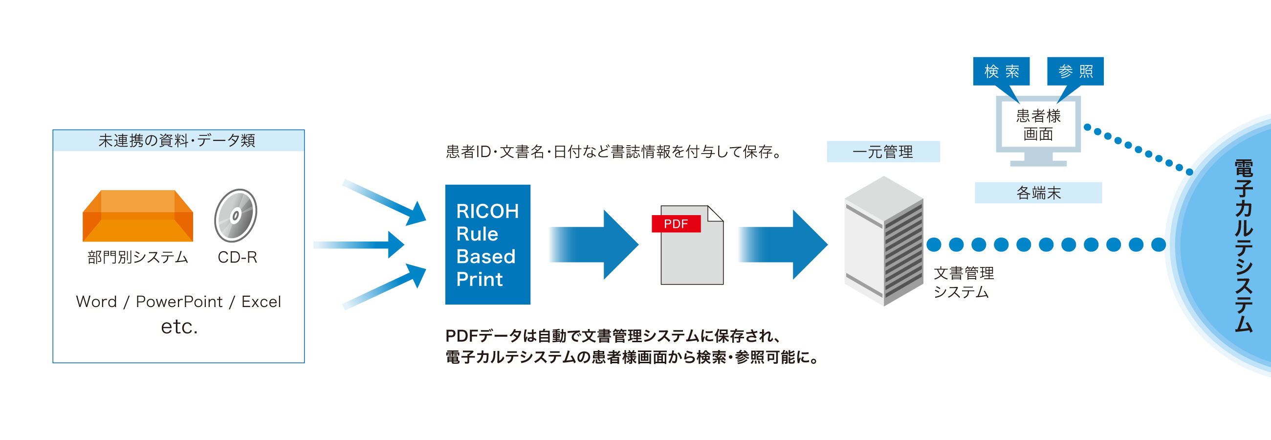 前述の内容を表した図6