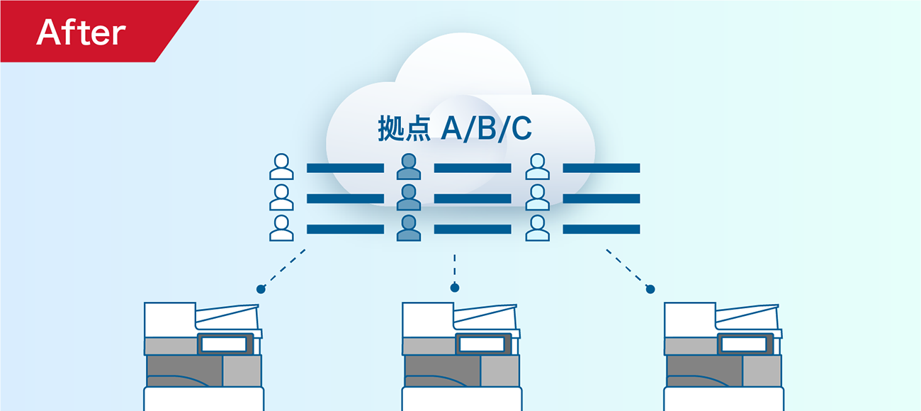 後述の内容を表したアフターイメージ図2