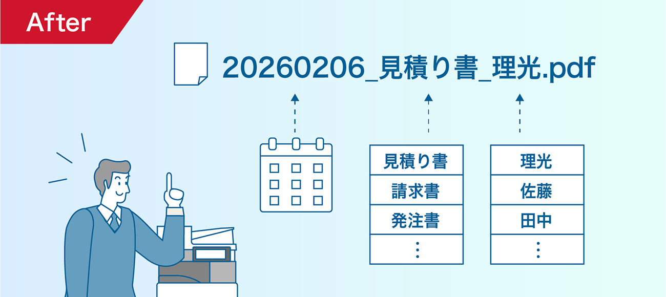 後述の内容を表したアフターイメージ図3