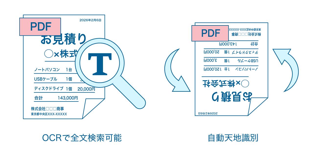 OCR全文検索、自動天地識別の様子を表したイラスト画像