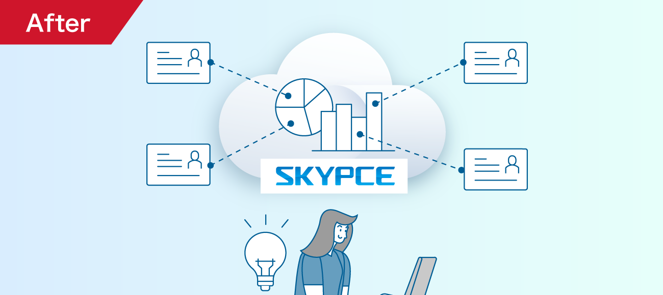 後述の内容を表したアフターイメージ図3