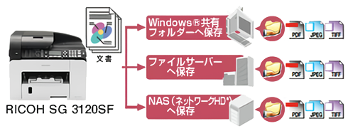 前述の内容を表した画像