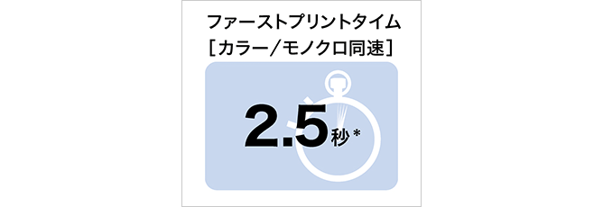 前述の内容を表した画像