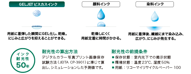 GELJET ビスカスインクの詳細を図示