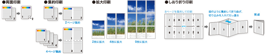 前述の内容を表した画像