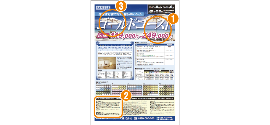 広告のサンプル画像を元に❶❷❸のポイントを図示
