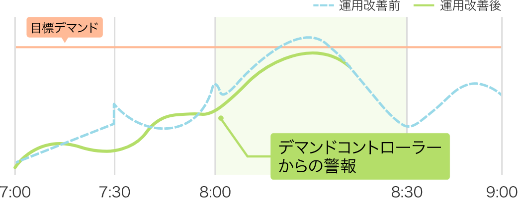 前述の内容を表した図