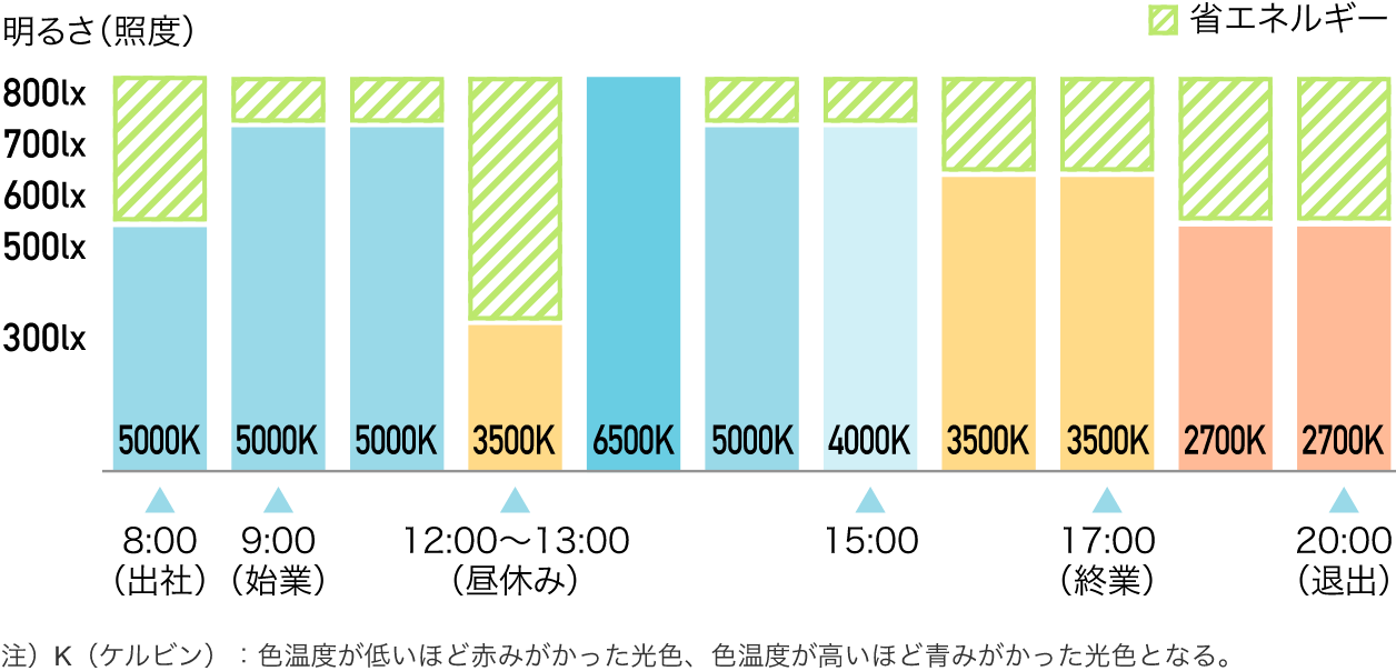 前述の内容を表した図