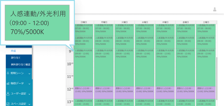 前述の内容を表した図