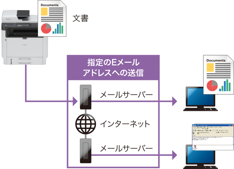 前述の内容を表した画像