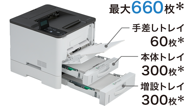 前述の内容を表した画像
